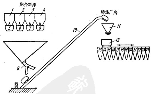 翻斗提升機(jī) 翻斗提升機(jī)