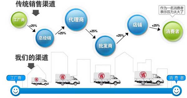 選擇我們大漢機械的理由 選擇我們大漢機械的理由